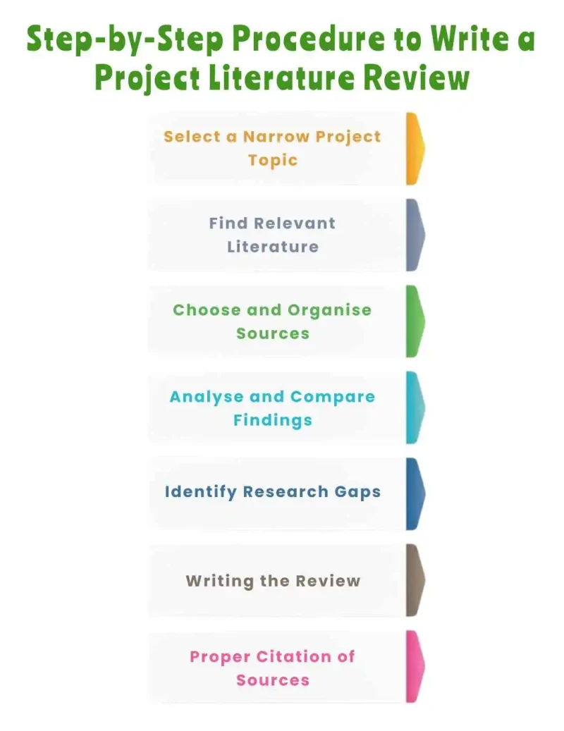 Step by Step Procedure to write a literature review of a project