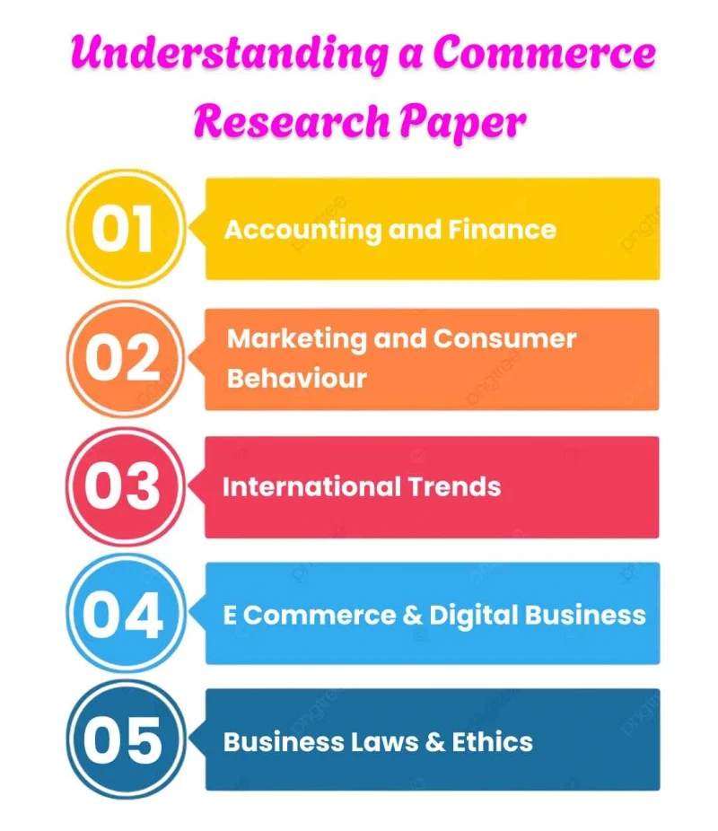 understanding-a-commerce- research-paper