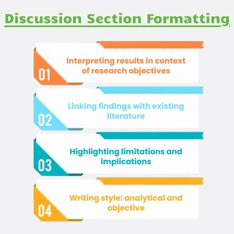 discussion formatting in journals