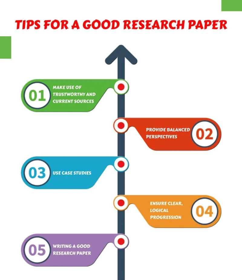 tips-for-a-good- research-paper