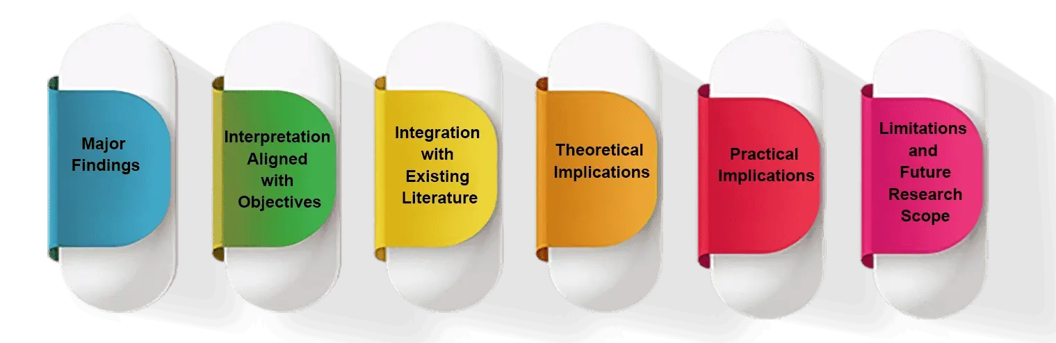 core-elements-of-a-thesis -discussion-chapter