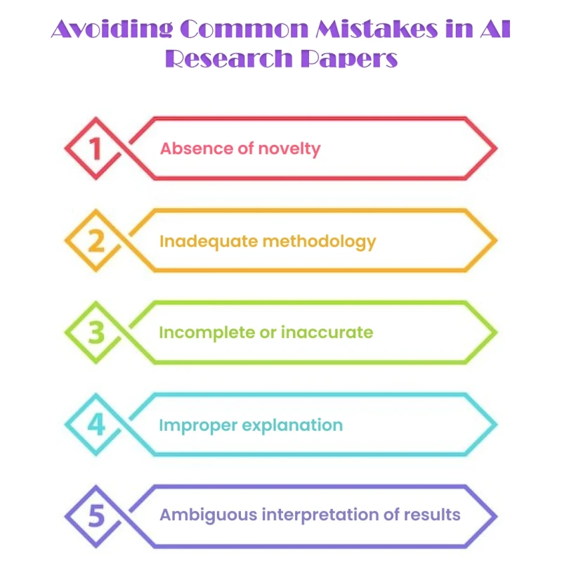 avoiding-common-mistakes-in-ai-research-papers