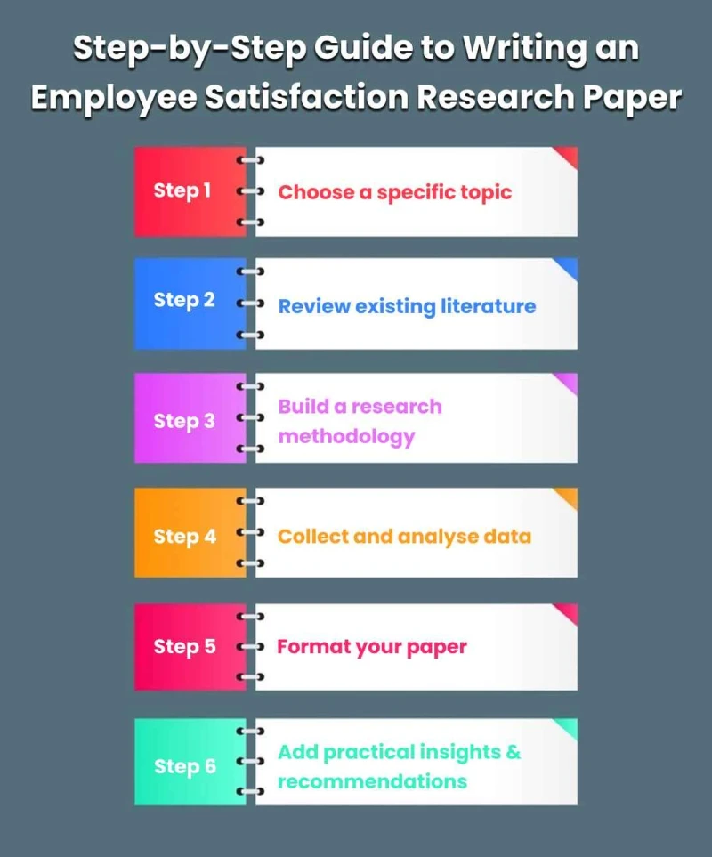 tips-for-writing-a-high-quality- research-paper