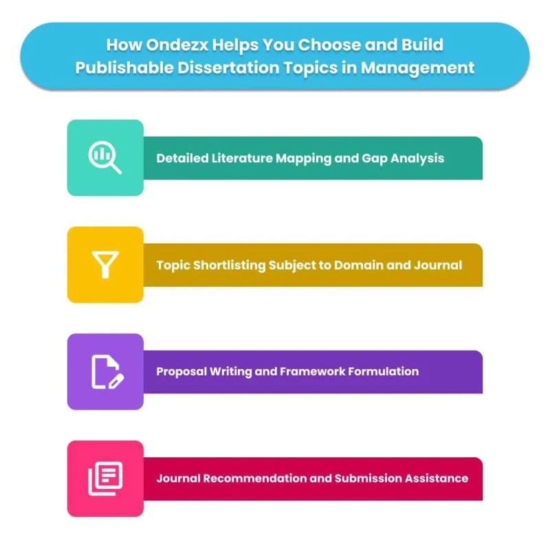 Ondezx supports students in selecting trending, publication-worthy dissertation topics in management