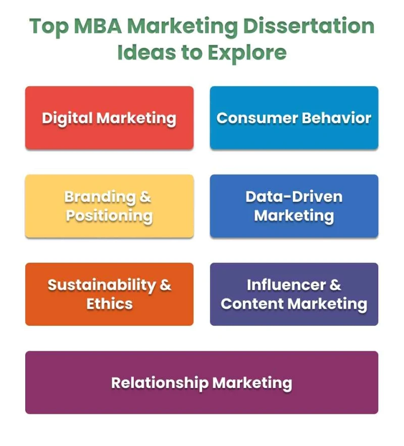 best-mba-marketing-dissertation-topic