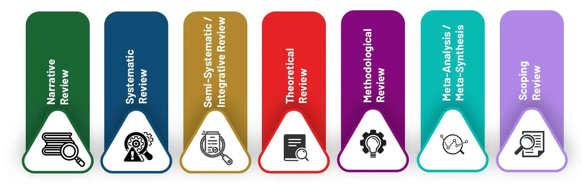 types-of-literature-review