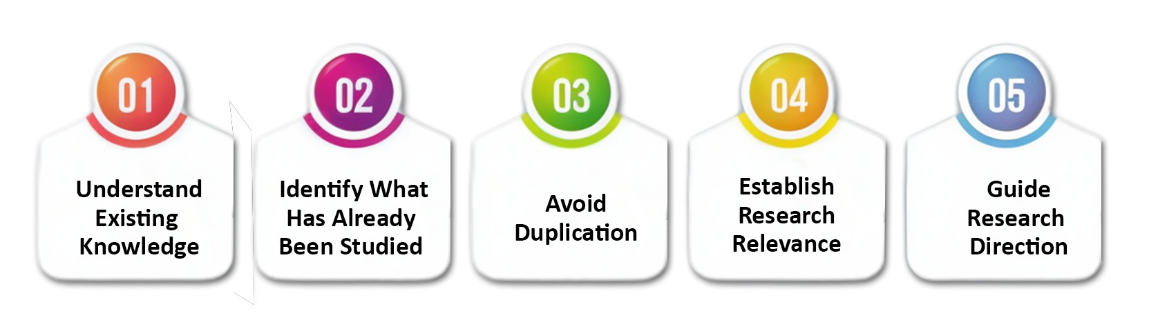 why-is-the-review-of-literature-important-in-research