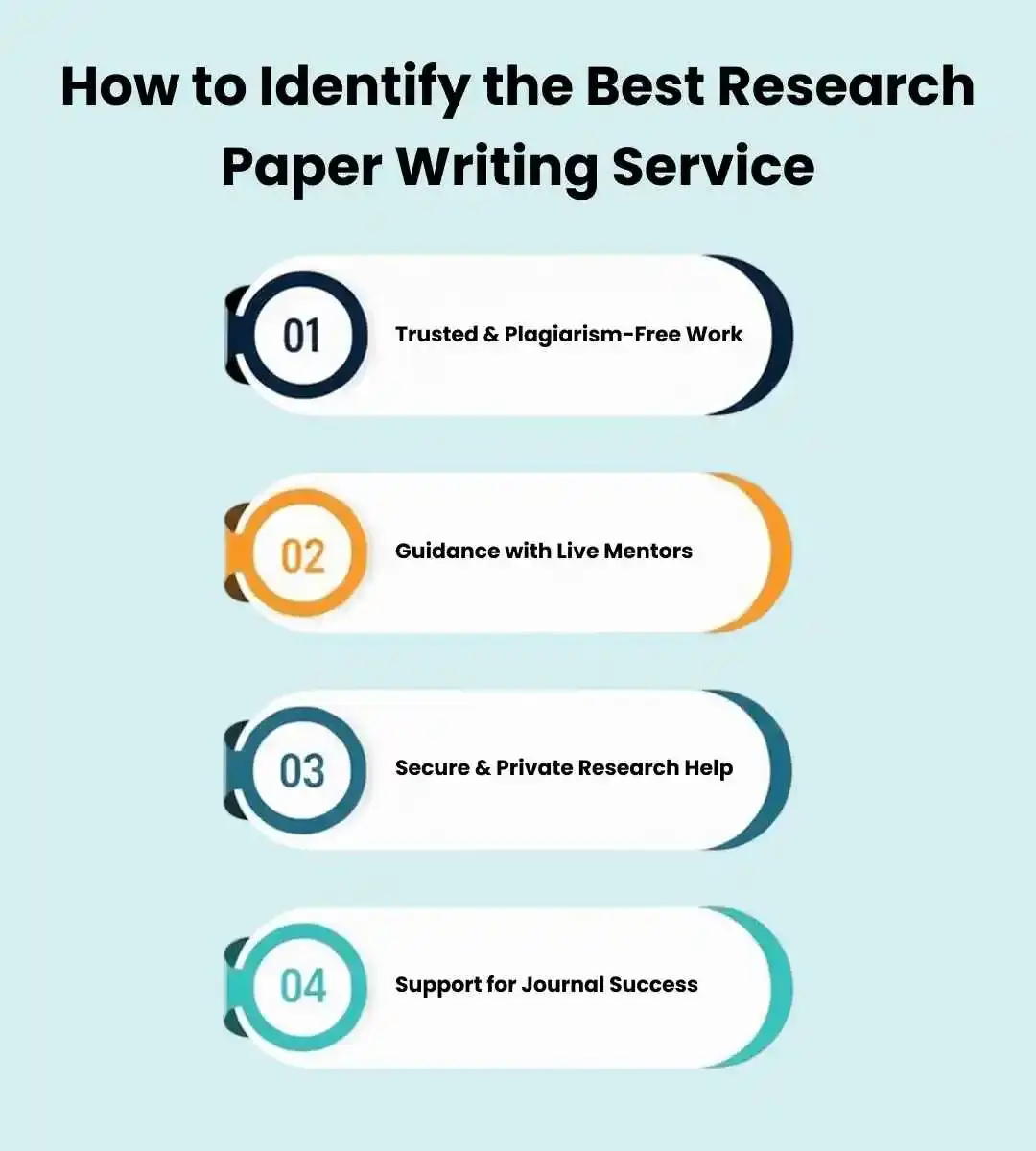 how to identify best research paper writing service