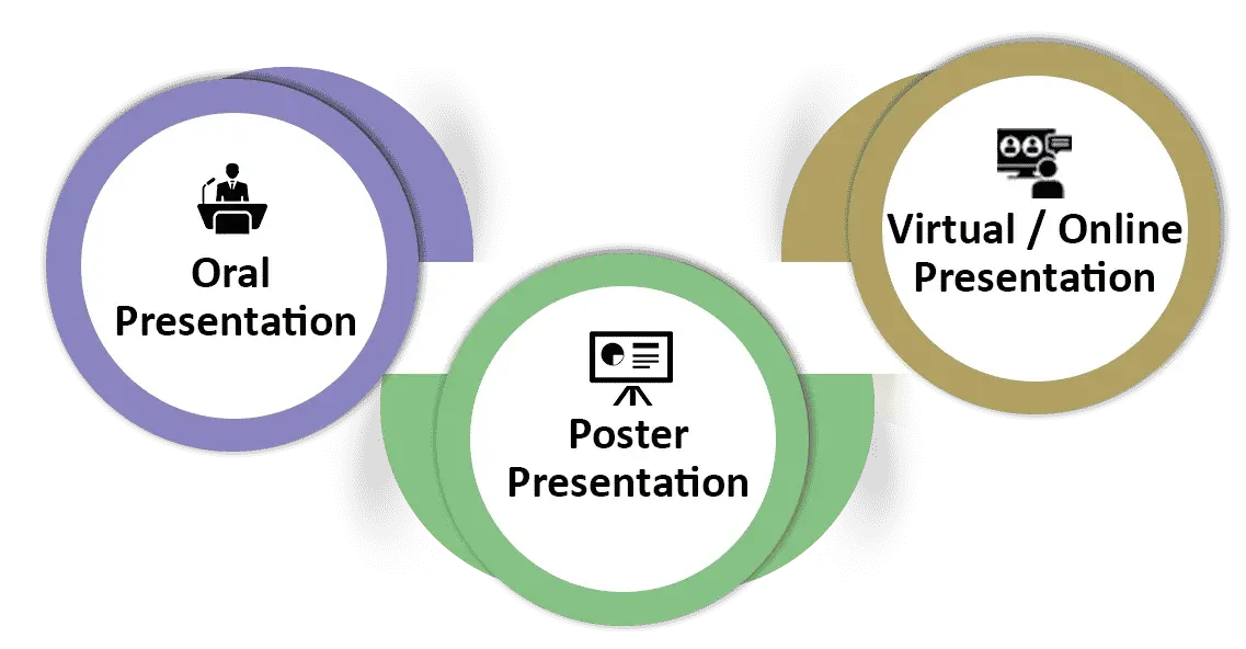 types-of-conference-paper-presentations