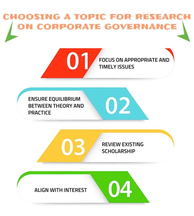 choosing-a-topic-for-research-on-corporate-governance