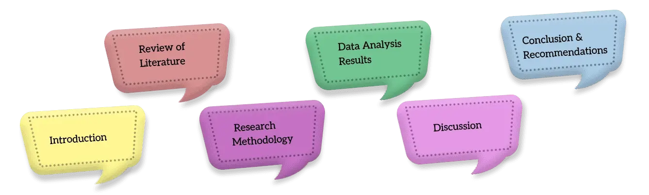 standard-thesis-chapter-structure
