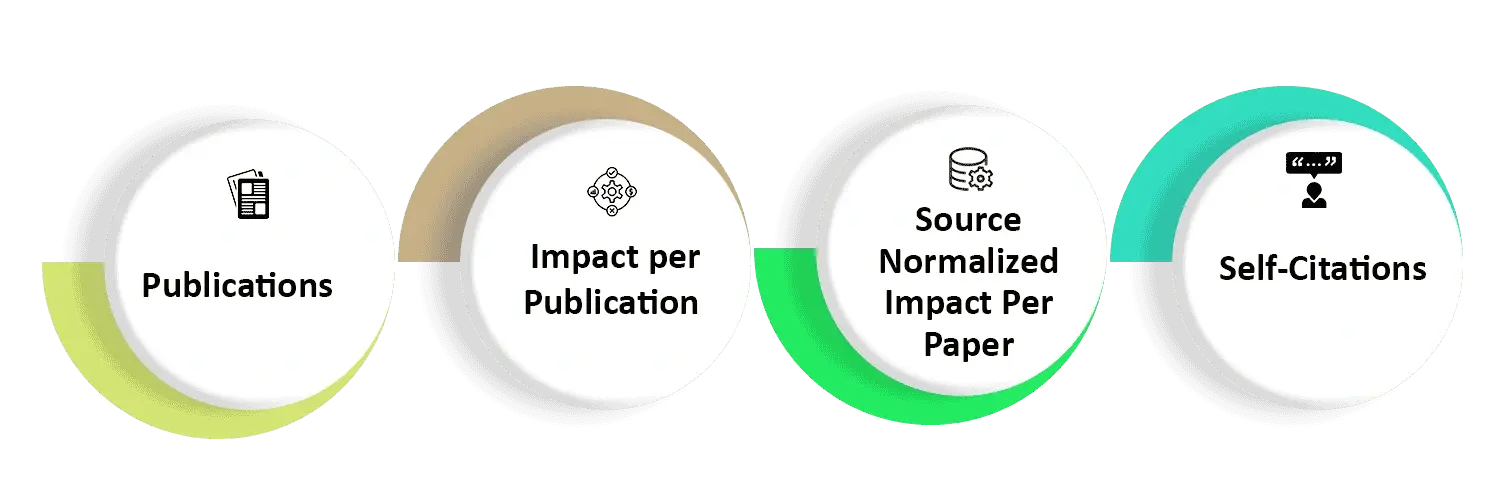 complementary-journal-metrics-beyond-impact-factor