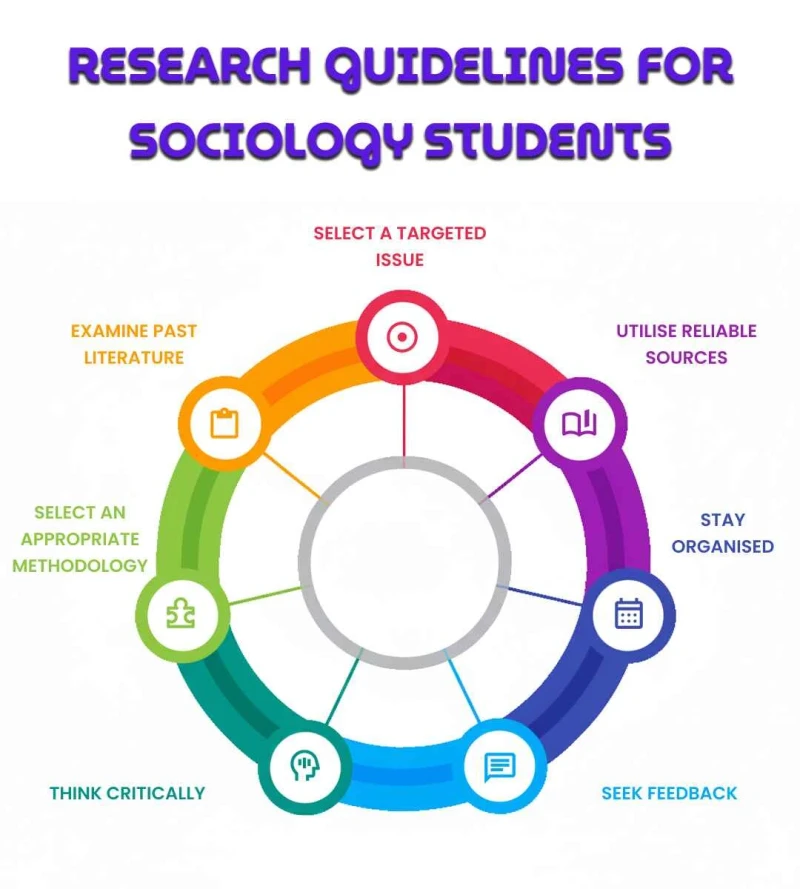 research-guidelines-for-sociology-students