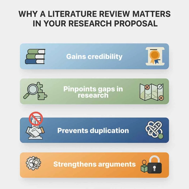 why-a-literature- review-matters-in-your-research-proposal