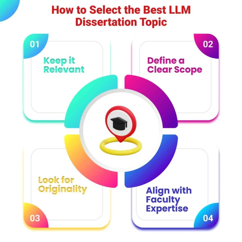 how-to-select-the-best-LLM- dissertation-topic