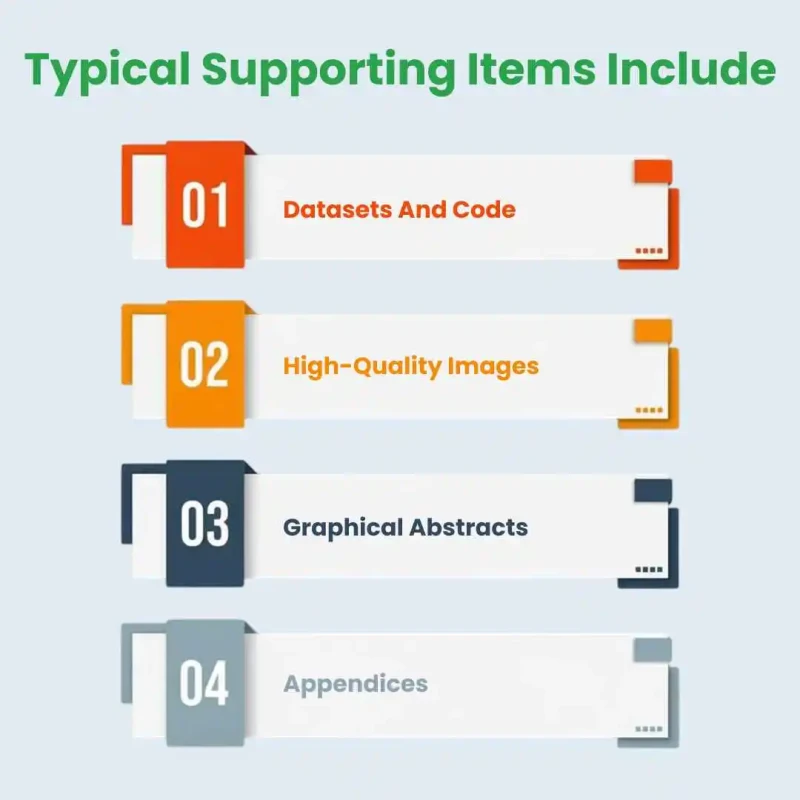 Typical supporting items include