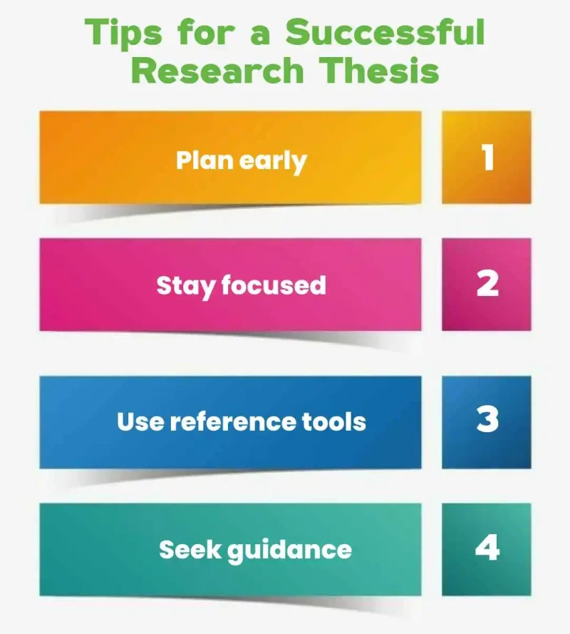 tips for successful thesis