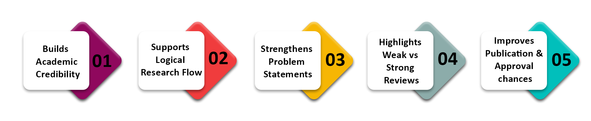 what-is-the-purpose-of-a-literature-review-in-research