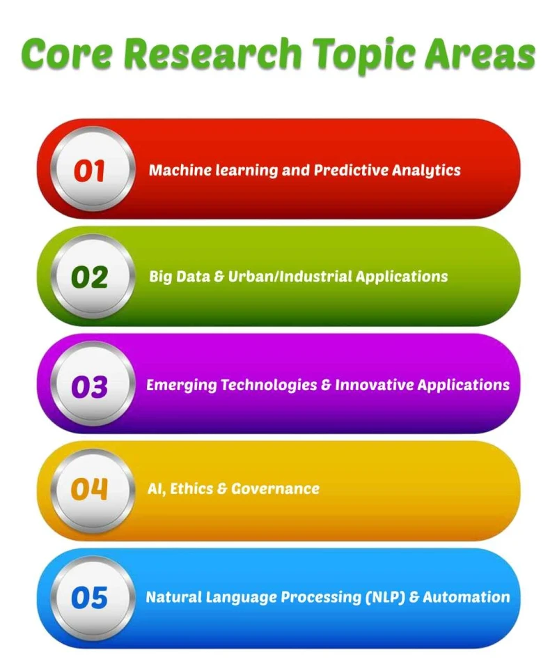 core-research-topic-areas