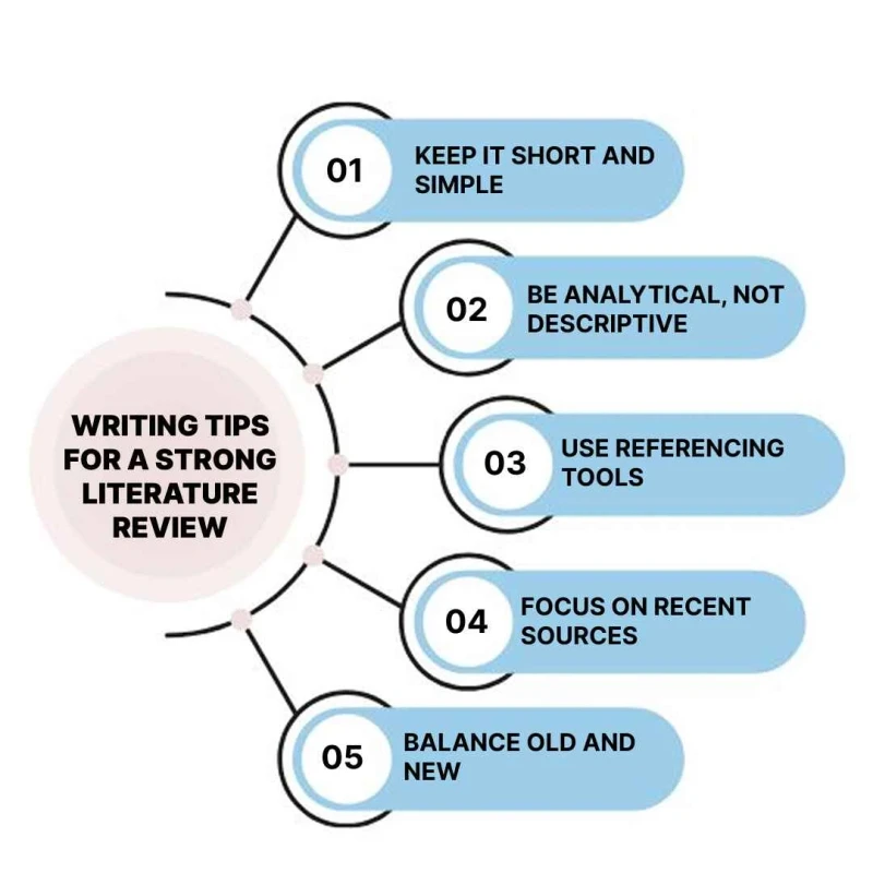 writing-tips-for-a-strong-literature-review