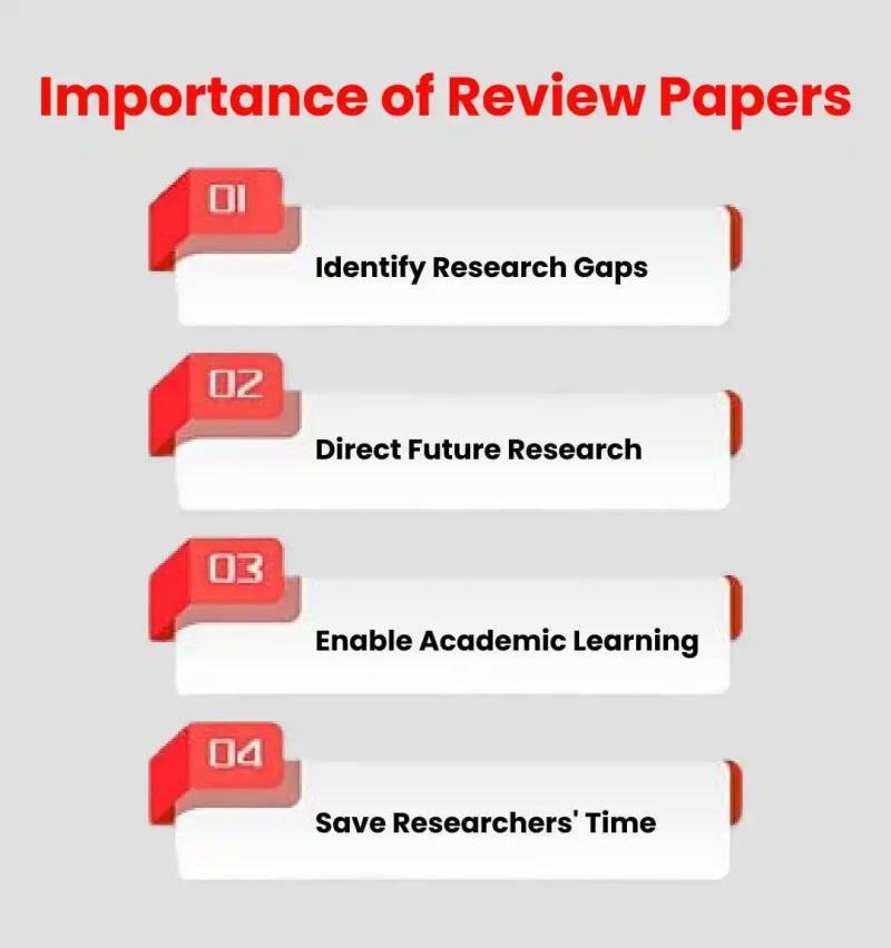 importance of review paper