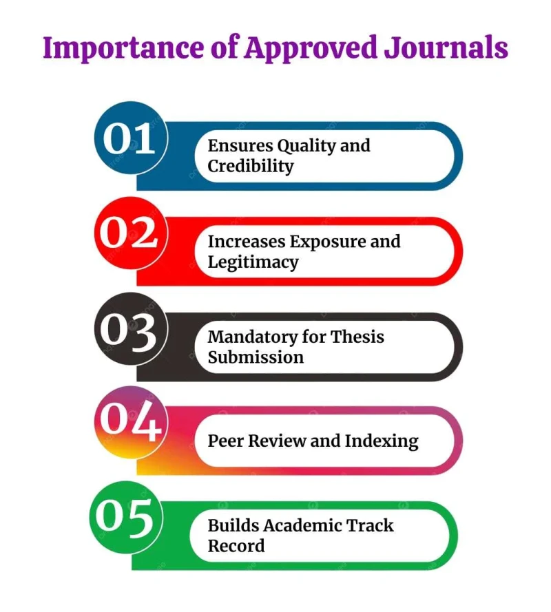 importance-of-approved-journals