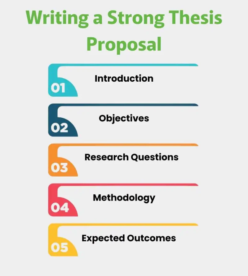 writing a a strong thesis proposal
