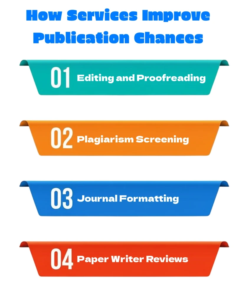 how-services-improve-publication-chances