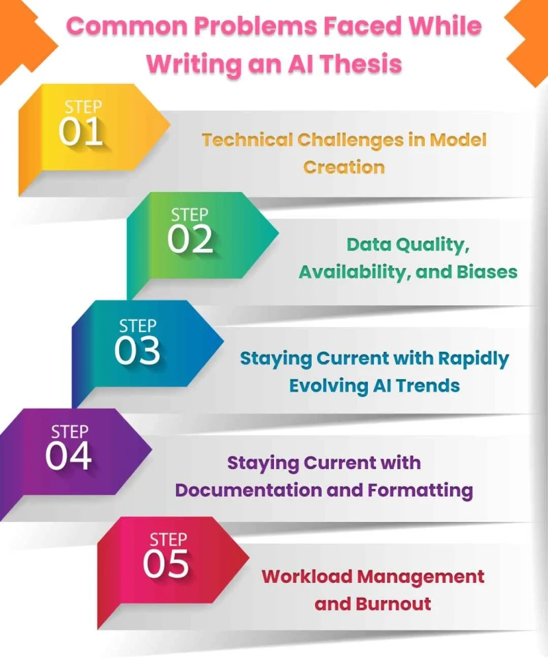 common- problems-faced- while-writing-an- ai-thesis