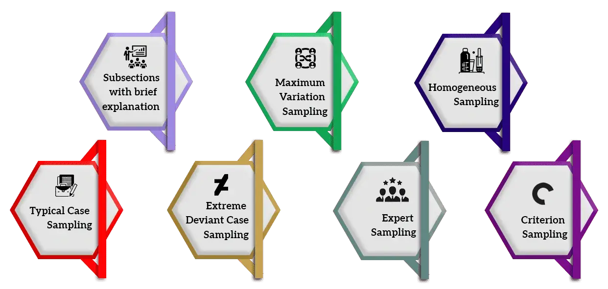 types-of-purposive-sampling