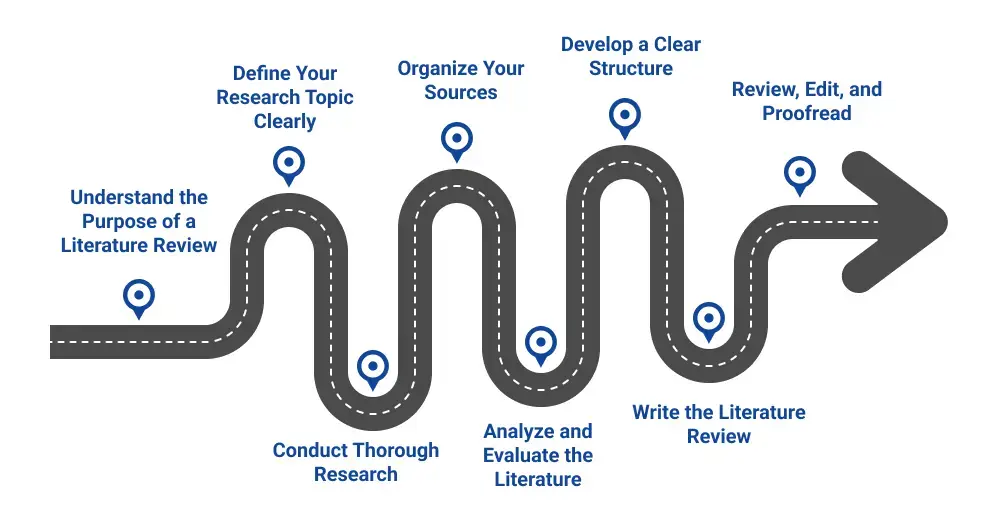 steps-to-write-a-literature-review-for-a-research-paper