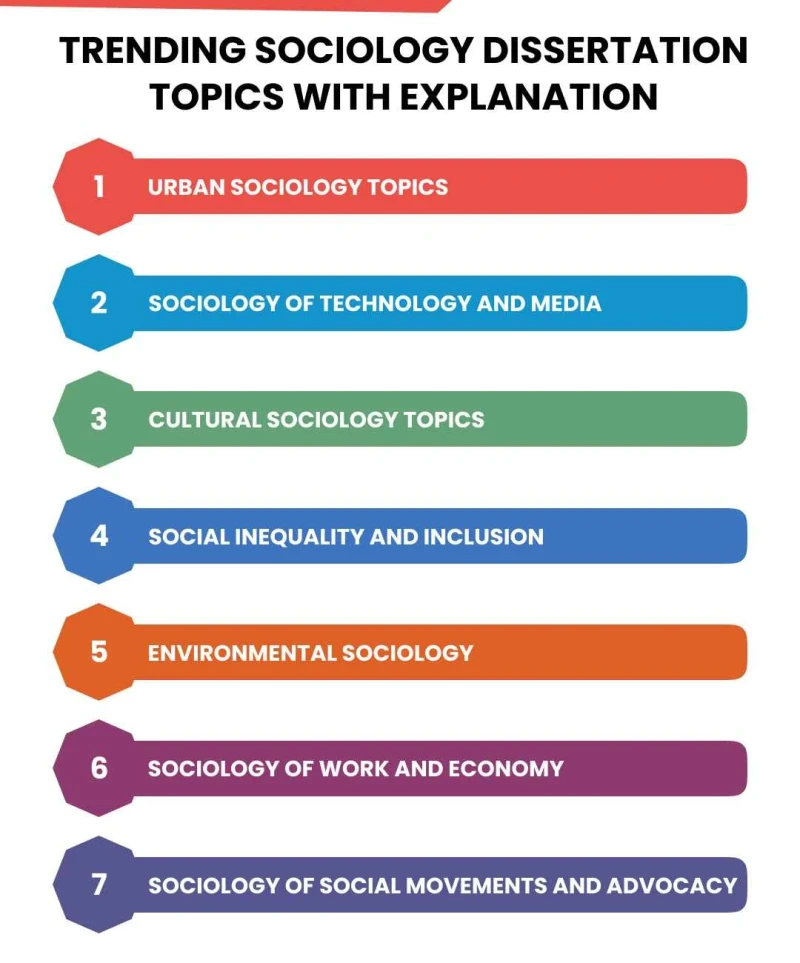 trending- sociology-dissertation-topics-with- explanation 
