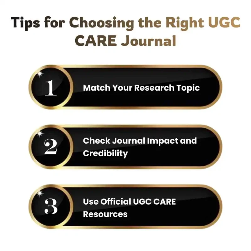 Tips for Choosing the Right UGC CARE Journal