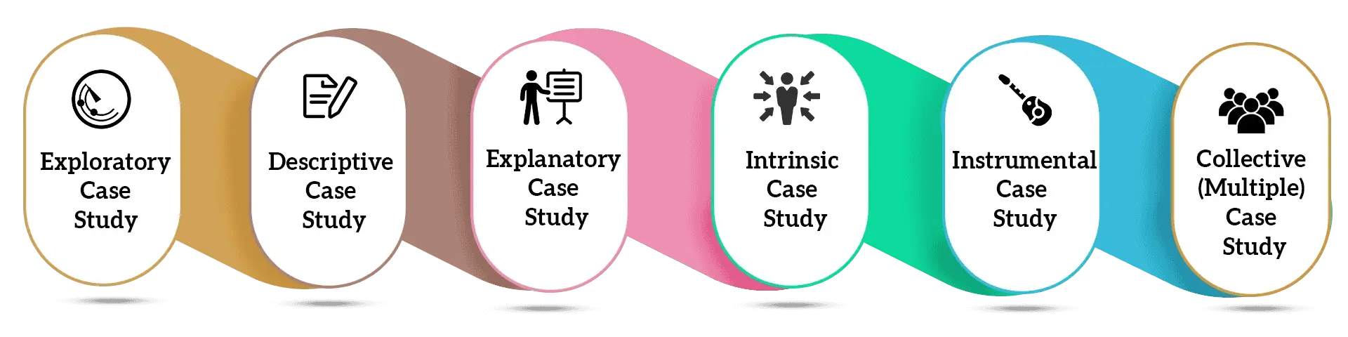 types-of-case-study-research-design