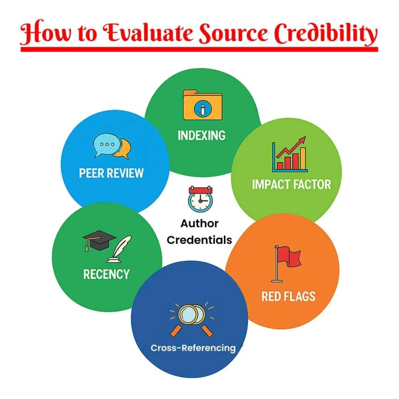 how-to-evaluate-source-credibility