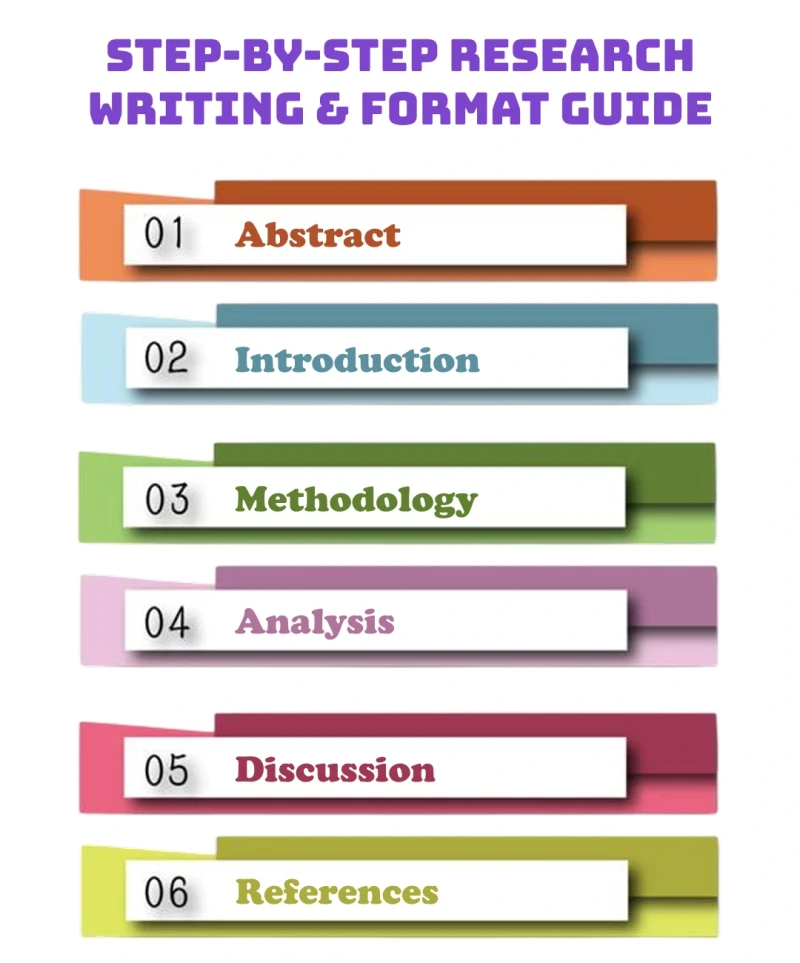 step-by-step research-writing-&-format-guide