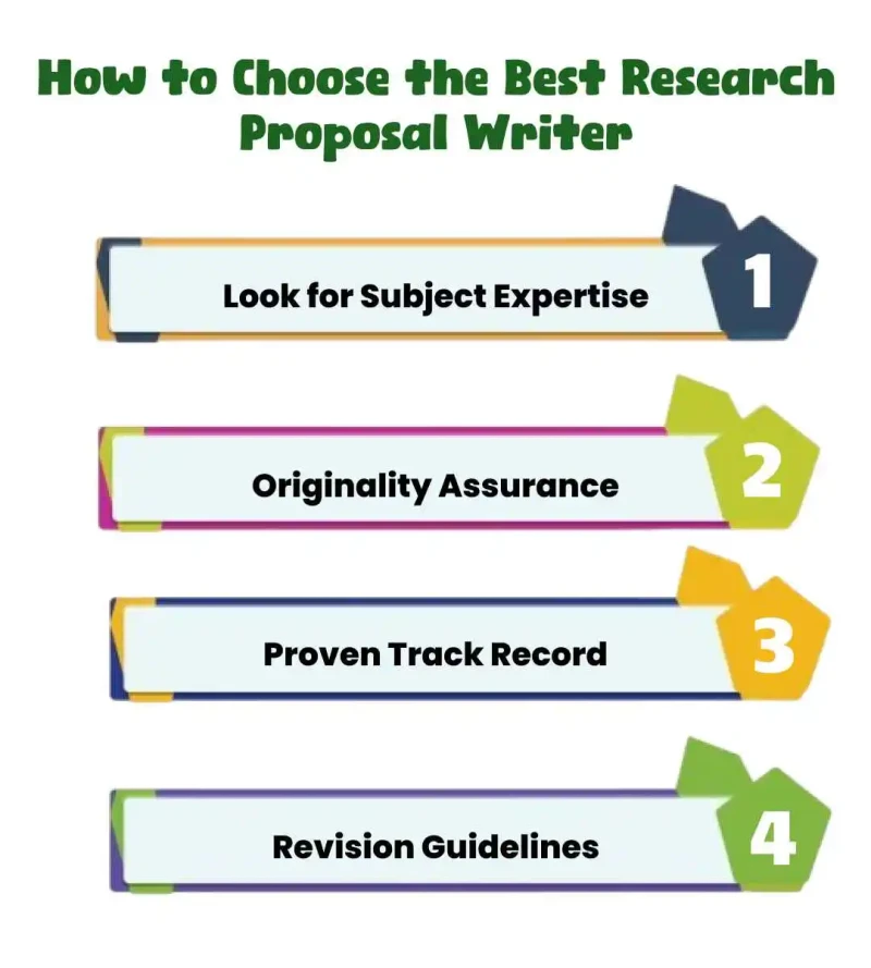 How to choose a research proposal writer