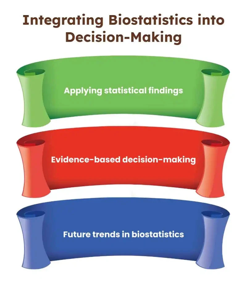 integrating biostatics