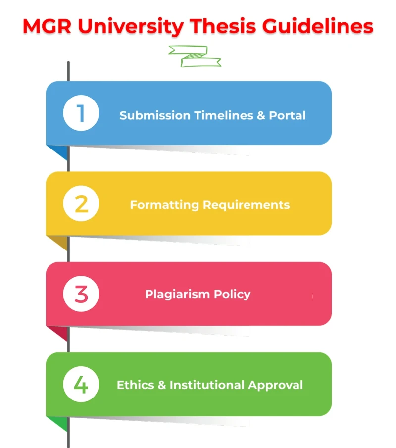 mgr-university- thesis-guidelines