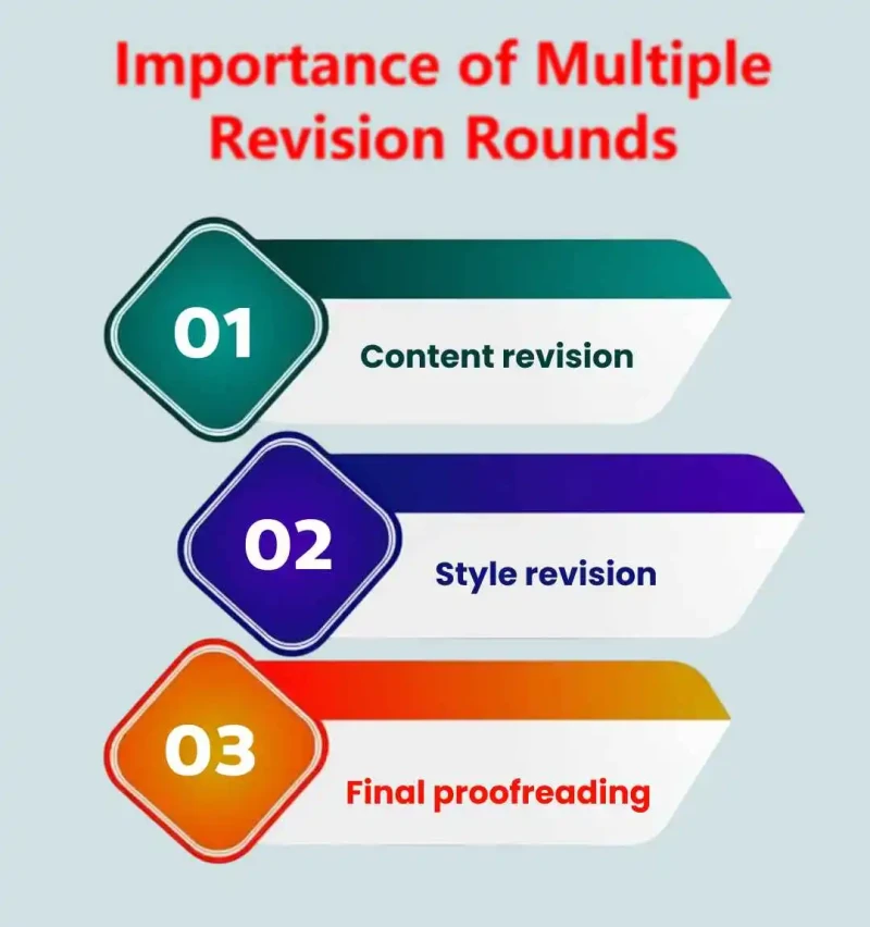 multiple revision rounds in thesis paper