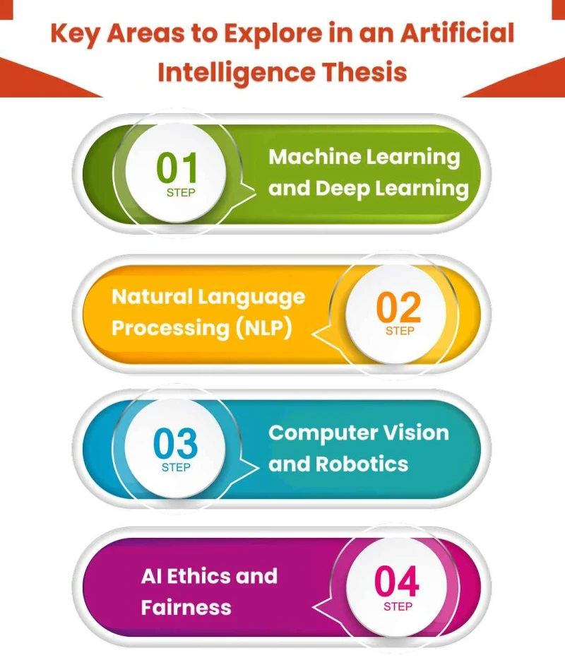 key-areas-to- explore-in-an- artificial- intelligence-thesis