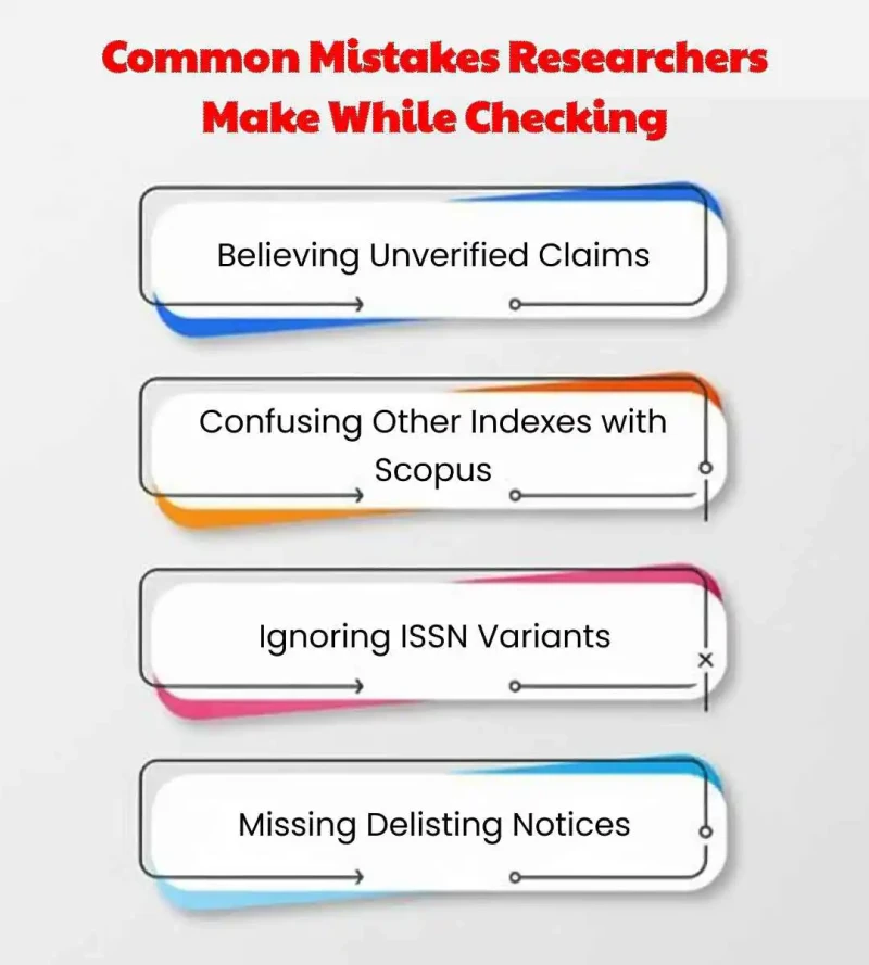 mistakes researchers make while checking for scopus indexed journals