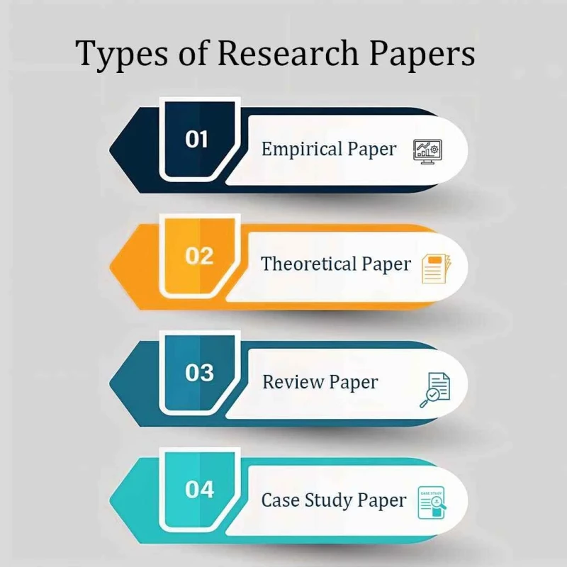 types-of-research-papers