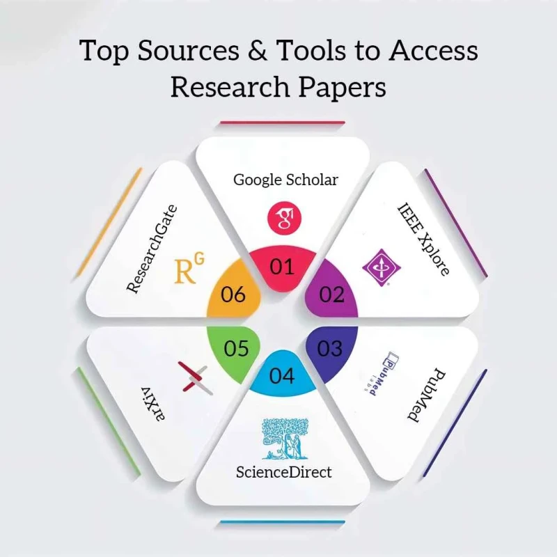 top-sources-&-tools-to-access-research-papers