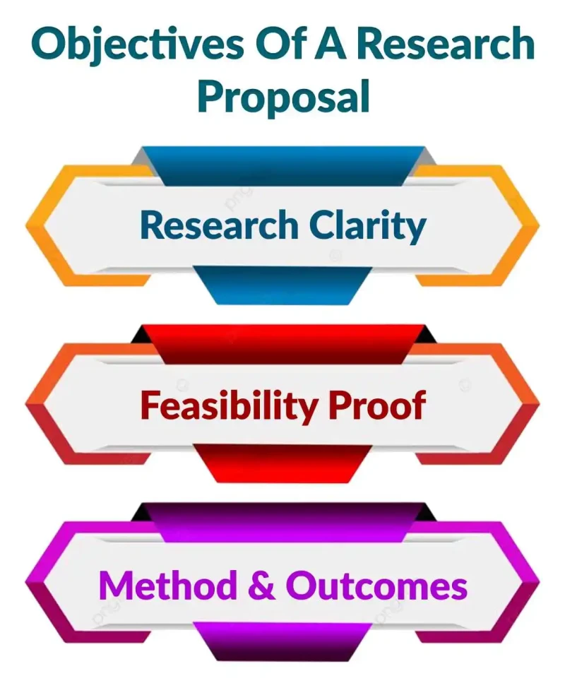 objectives of a research proposal