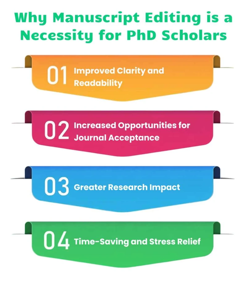 why-manuscript-editing-is-a- necessity-for-phd-scholars