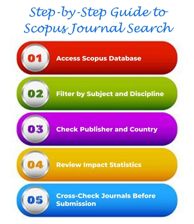 step-by-step- guide-to-scopus-journal- search