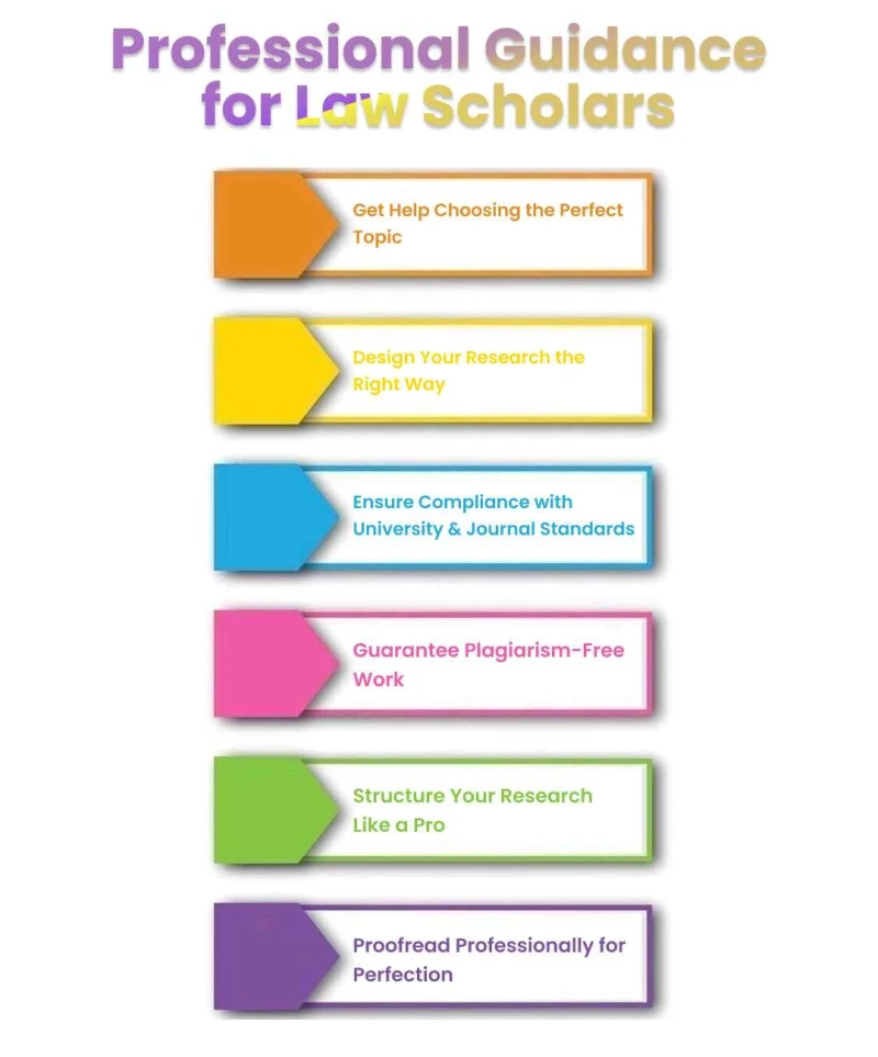 professional-guidance-for-law-scholars
