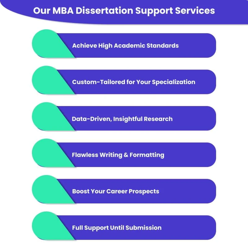 our-mba- dissertation- support-services