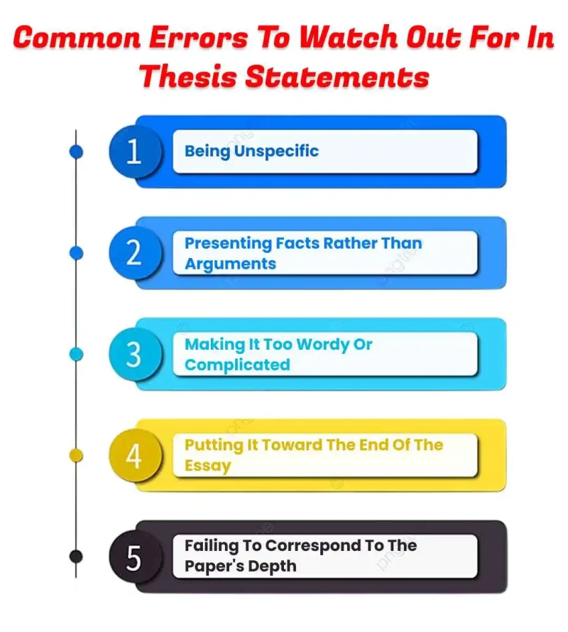 errors to watch out for in thesis statements